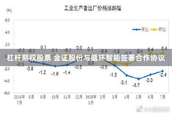 杠杆期权股票 金证股份与循环智能签署合作协议