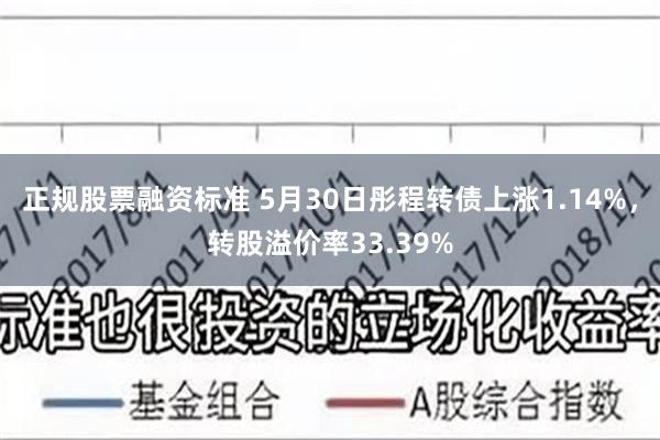 正规股票融资标准 5月30日彤程转债上涨1.14%，转股溢价率33.39%