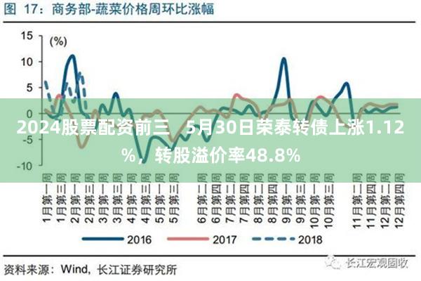 2024股票配资前三   5月30日荣泰转债上涨1.12%，转股溢价率48.8%