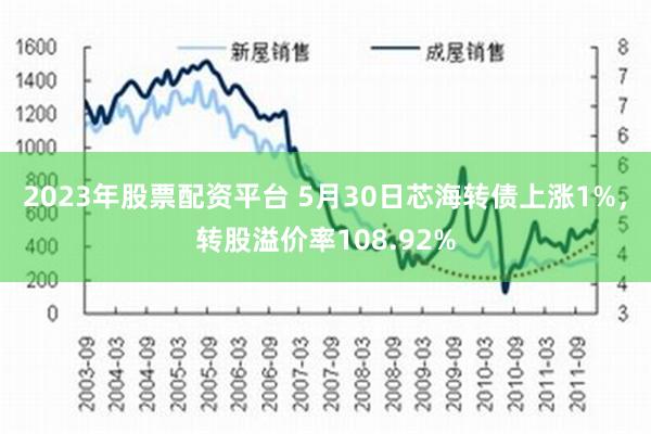 2023年股票配资平台 5月30日芯海转债上涨1%，转股溢价率108.92%