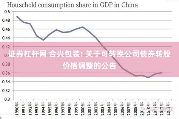 证券杠杆网 合兴包装: 关于可转换公司债券转股价格调整的公告