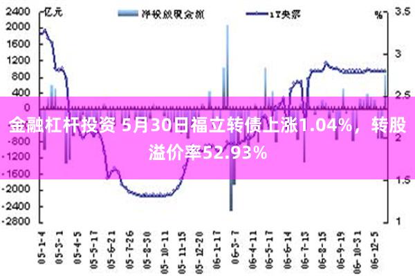 金融杠杆投资 5月30日福立转债上涨1.04%，转股溢价率52.93%