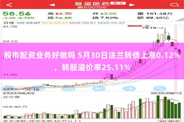 股市配资业务好做吗 5月30日法兰转债上涨0.12%，转股溢价率25.11%