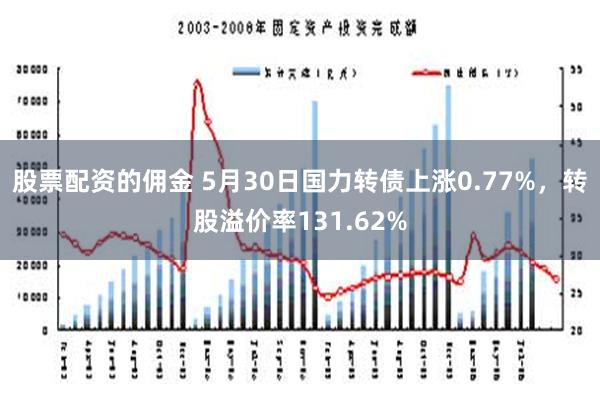 股票配资的佣金 5月30日国力转债上涨0.77%，转股溢价率131.62%