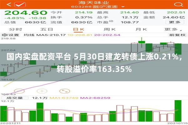 国内实盘配资平台 5月30日建龙转债上涨0.21%，转股溢价率163.35%