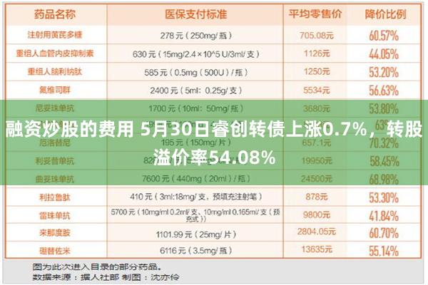 融资炒股的费用 5月30日睿创转债上涨0.7%，转股溢价率54.08%