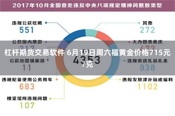 杠杆期货交易软件 6月19日周六福黄金价格715元/克