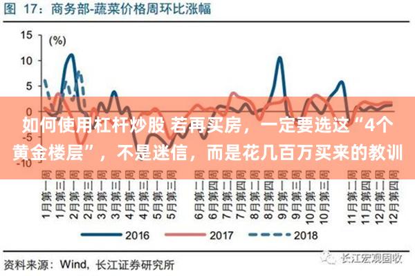 如何使用杠杆炒股 若再买房，一定要选这“4个黄金楼层”，不是迷信，而是花几百万买来的教训