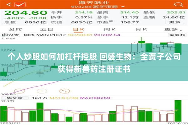 个人炒股如何加杠杆控股 回盛生物：全资子公司获得新兽药注册证书