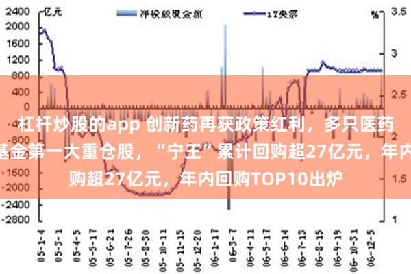 杠杆炒股的app 创新药再获政策红利，多只医药股被盯上！重回基金第一大重仓股，“宁王”累计回购超27亿元，年内回购TOP10出炉