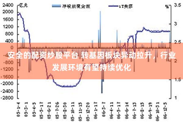 安全的配资炒股平台 转基因板块异动拉升，行业发展环境有望持续优化