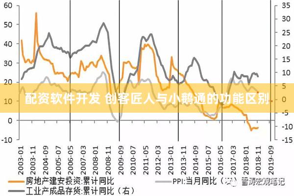 配资软件开发 创客匠人与小鹅通的功能区别