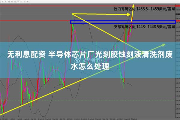 无利息配资 半导体芯片厂光刻胶蚀刻液清洗剂废水怎么处理