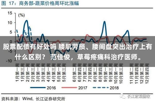 股票配债有好处吗 腰肌劳损、腰间盘突出治疗上有什么区别？ 范佳俊，草莓疼痛科治疗医师。