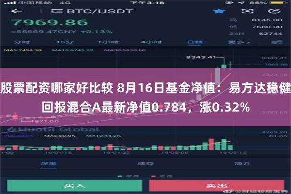 股票配资哪家好比较 8月16日基金净值：易方达稳健回报混合A最新净值0.784，涨0.32%