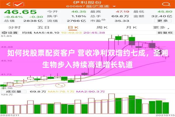 如何找股票配资客户 营收净利双增约七成，圣湘生物步入持续高速增长轨道