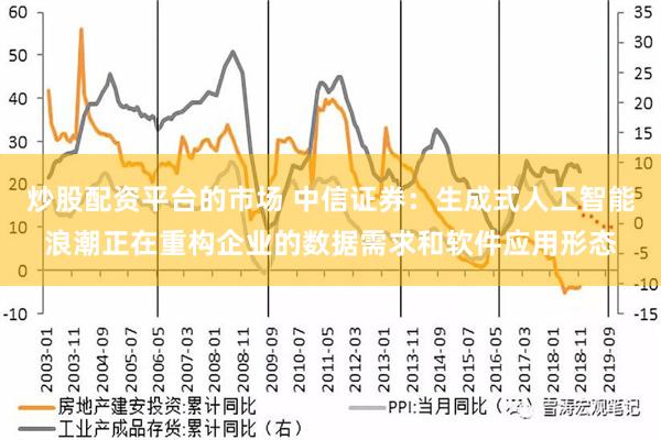 炒股配资平台的市场 中信证券：生成式人工智能浪潮正在重构企业的数据需求和软件应用形态