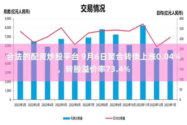 合法的配资炒股平台 9月6日聚合转债上涨0.04%，转股溢价率73.4%