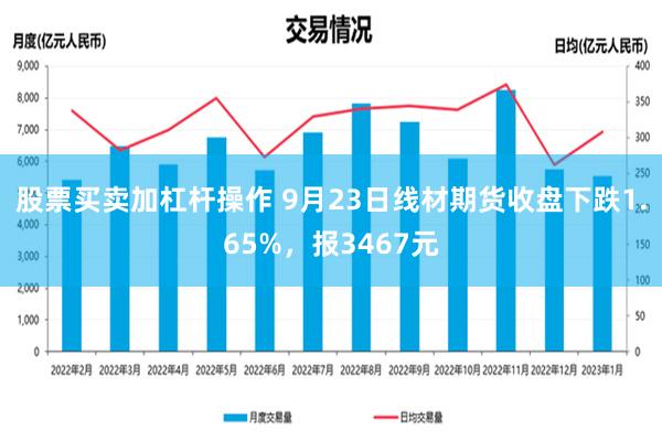 股票买卖加杠杆操作 9月23日线材期货收盘下跌1.65%，报3467元