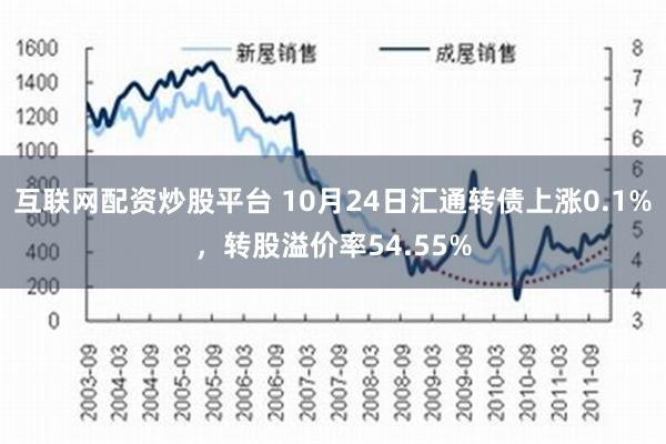 互联网配资炒股平台 10月24日汇通转债上涨0.1%，转股溢价率54.55%