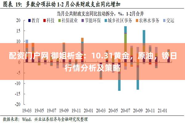 配资门户网 御姐析金：10.31黄金，原油，镑日行情分析及策略