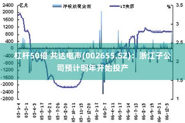 杠杆50倍 共达电声(002655.SZ)：浙江子公司预计明年开始投产