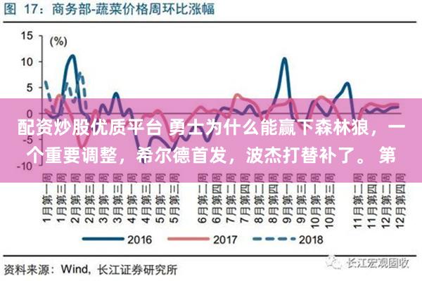 配资炒股优质平台 勇士为什么能赢下森林狼，一个重要调整，希尔德首发，波杰打替补了。 第