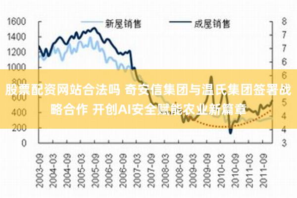 股票配资网站合法吗 奇安信集团与温氏集团签署战略合作 开创AI安全赋能农业新篇章