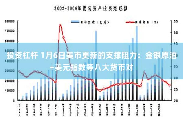 投资杠杆 1月6日美市更新的支撑阻力：金银原油+美元指数等八大货币对