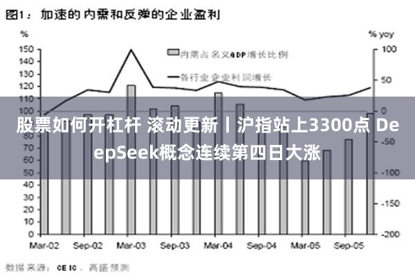 股票如何开杠杆 滚动更新丨沪指站上3300点 DeepSeek概念连续第四日大涨