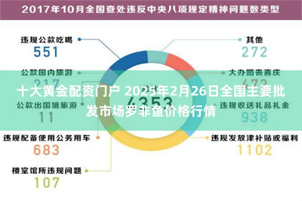 十大黄金配资门户 2025年2月26日全国主要批发市场罗非鱼价格行情